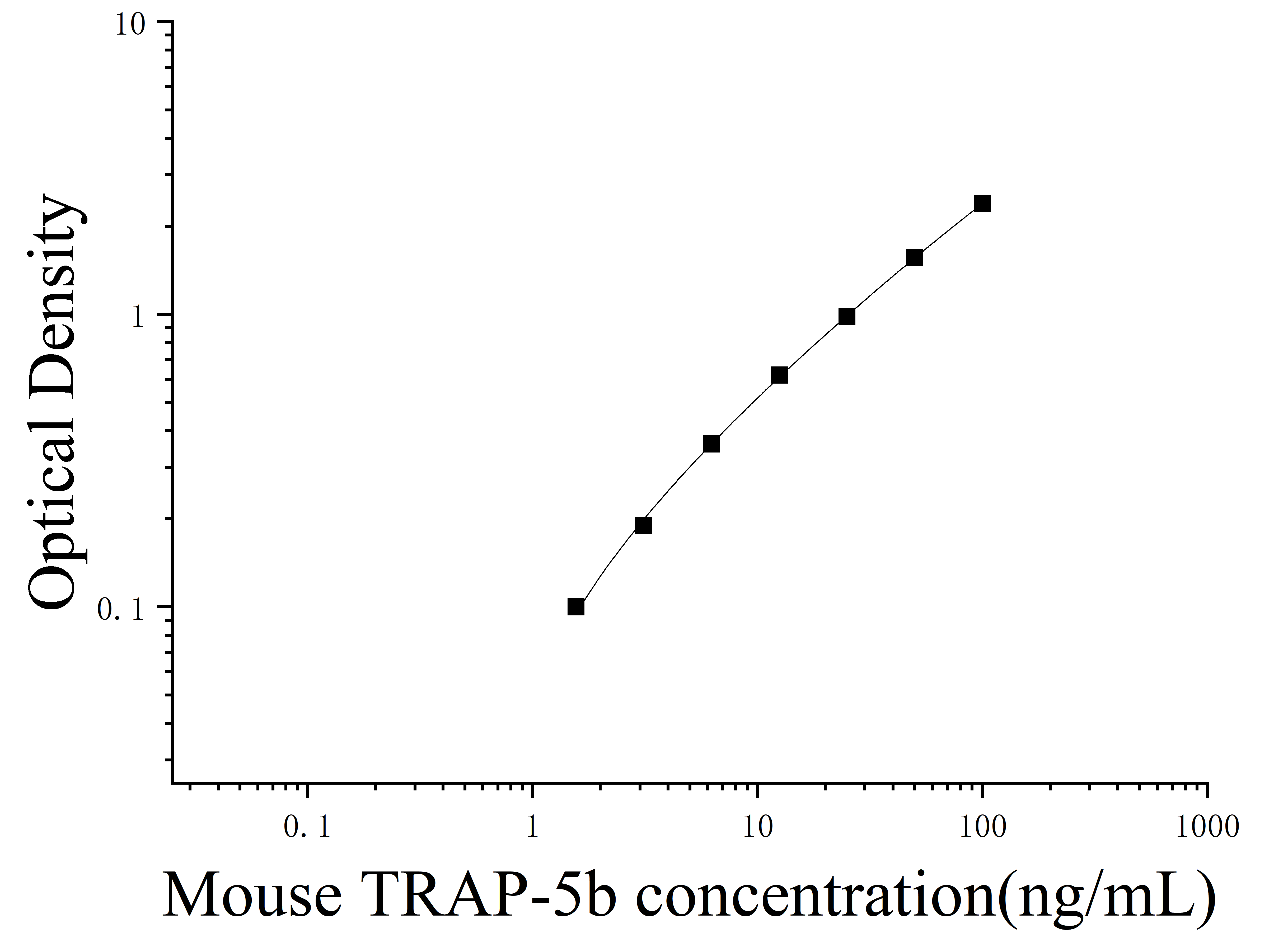 Mouse Tartrate Resistant Acid Phosphatase-5b (TRAP-5b) ELISA Kit Mouse Tartrate Resistant Acid Phosphatase-5b (TRAP-5b) ELISA Kit